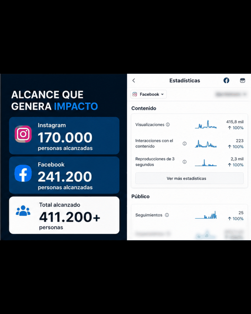 Estadística cliente